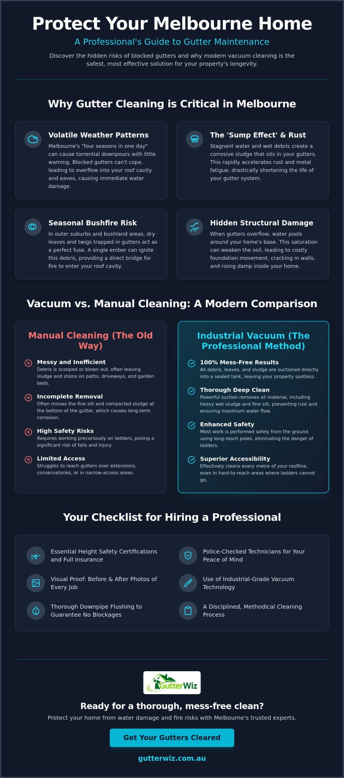 Gutter Cleaning Melbourne: The Essential Homeowner’s Guide for 2026