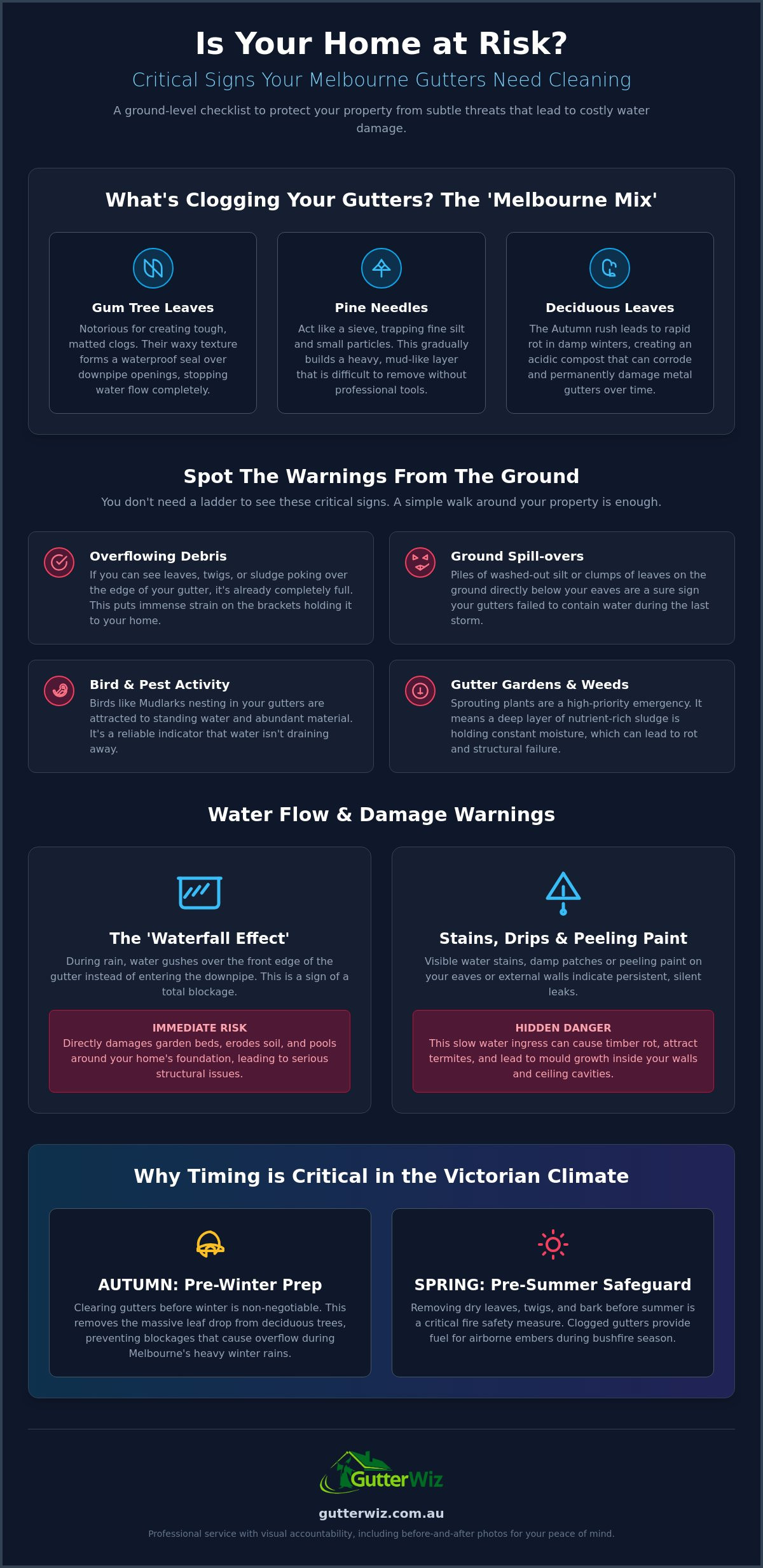 7 Telltale Signs Your Gutters Need Cleaning: A Melbourne Homeowner's Checklist