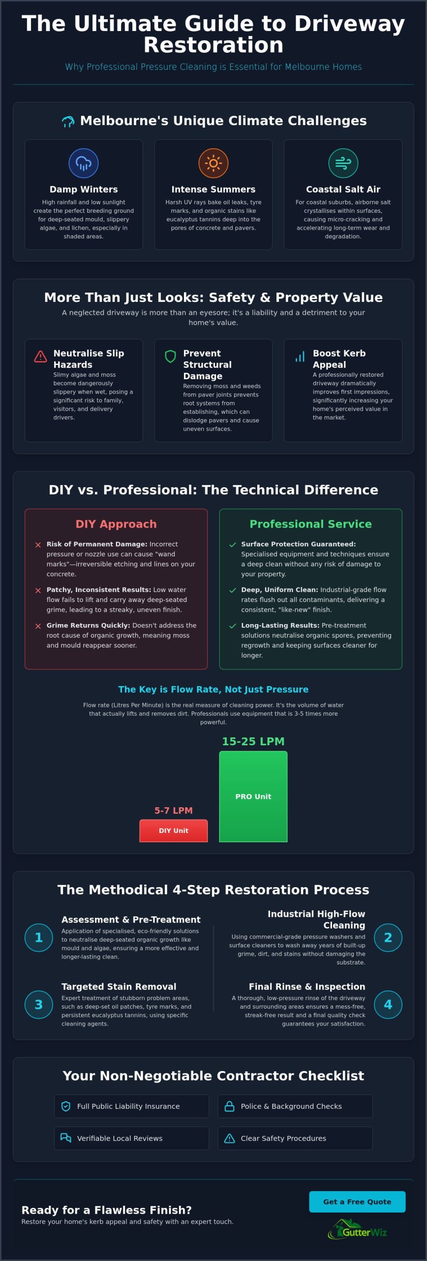 Driveway Pressure Cleaning Melbourne: The 2026 Guide to Restoring Your Home’s Curb Appeal