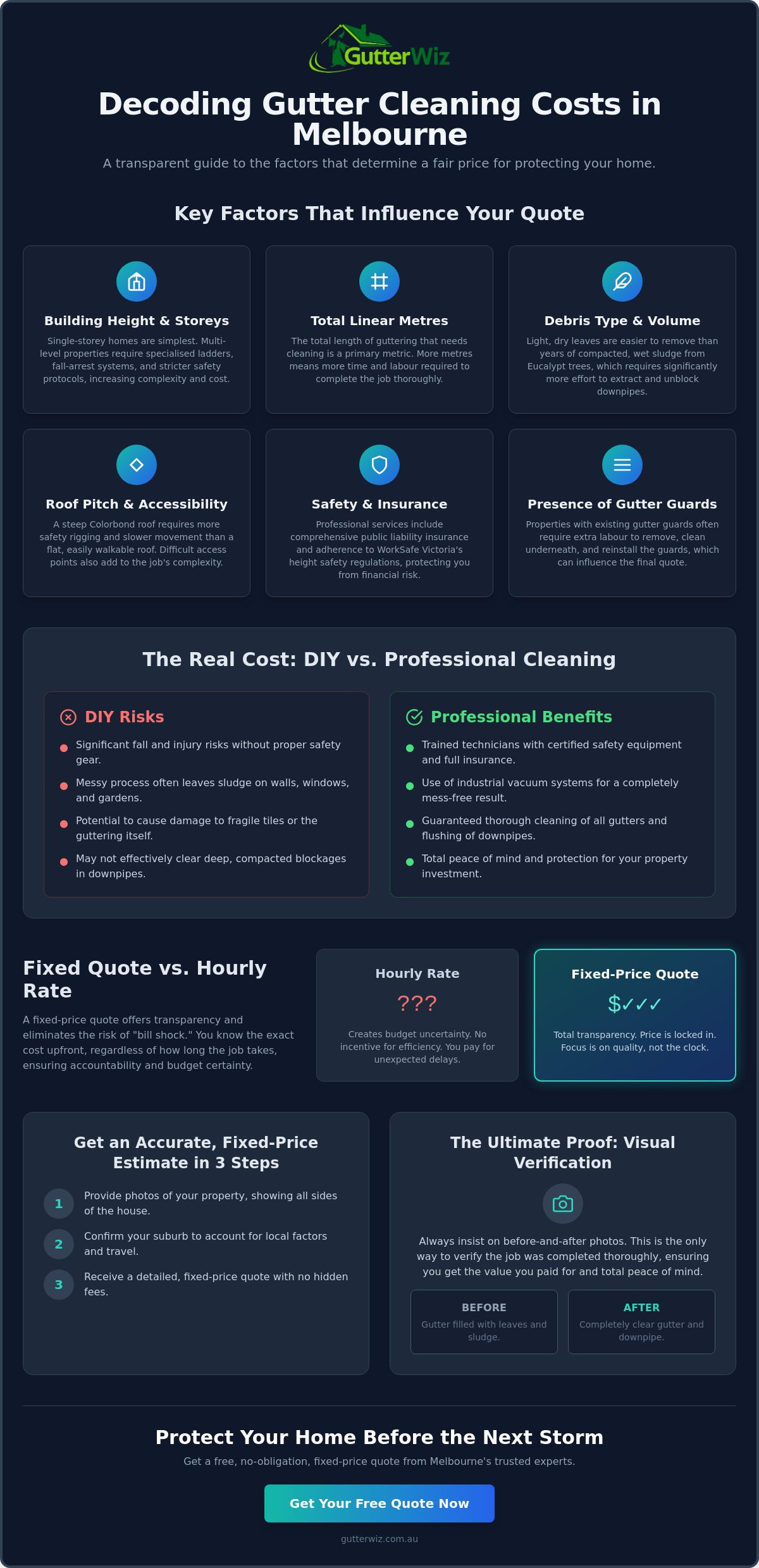 Gutter Cleaning Price Guide 2026: What to Expect in Melbourne