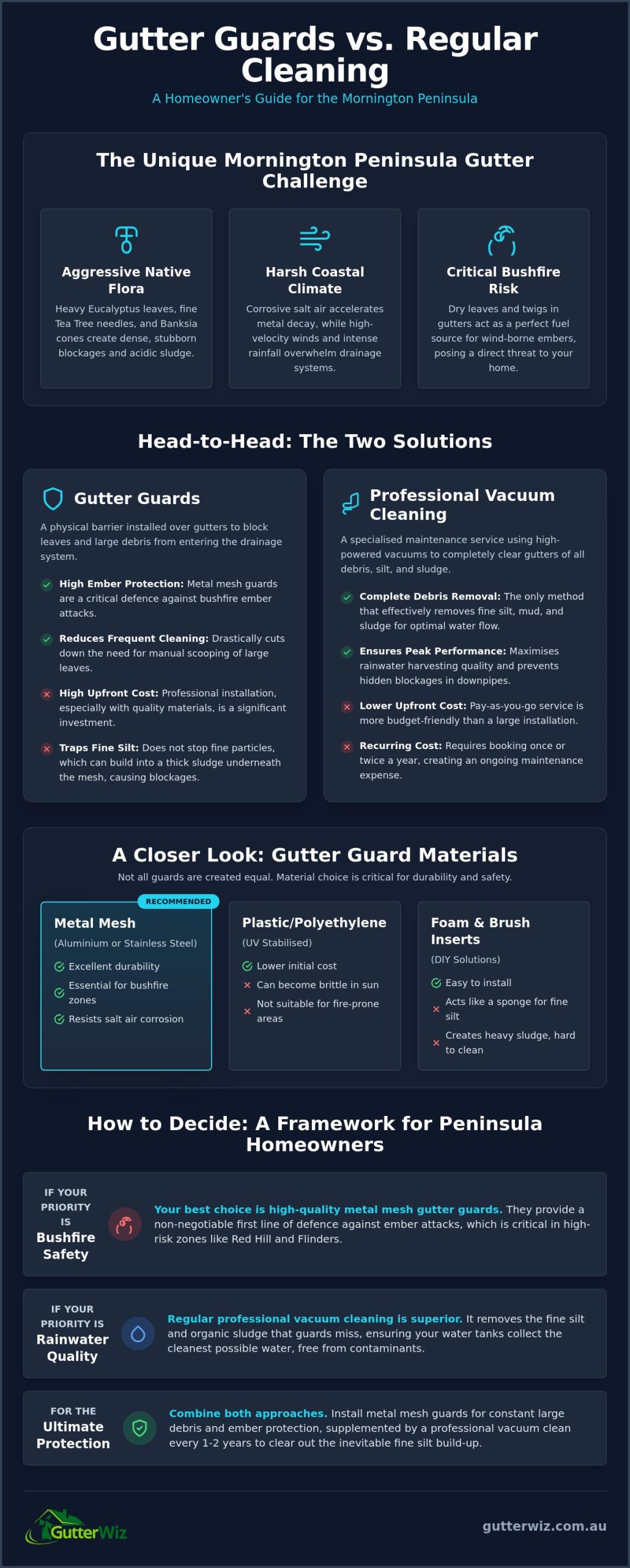 Gutter Guards vs Regular Cleaning: The Mornington Peninsula Buying Guide 2026