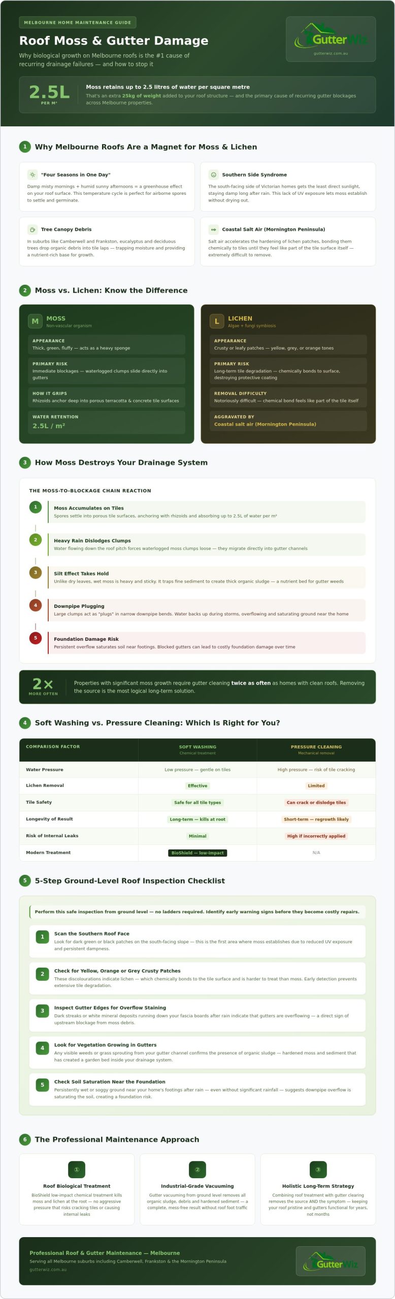 How to Manage Moss Removal for Your Melbourne Roof: The 2026 Homeowner’s Guide