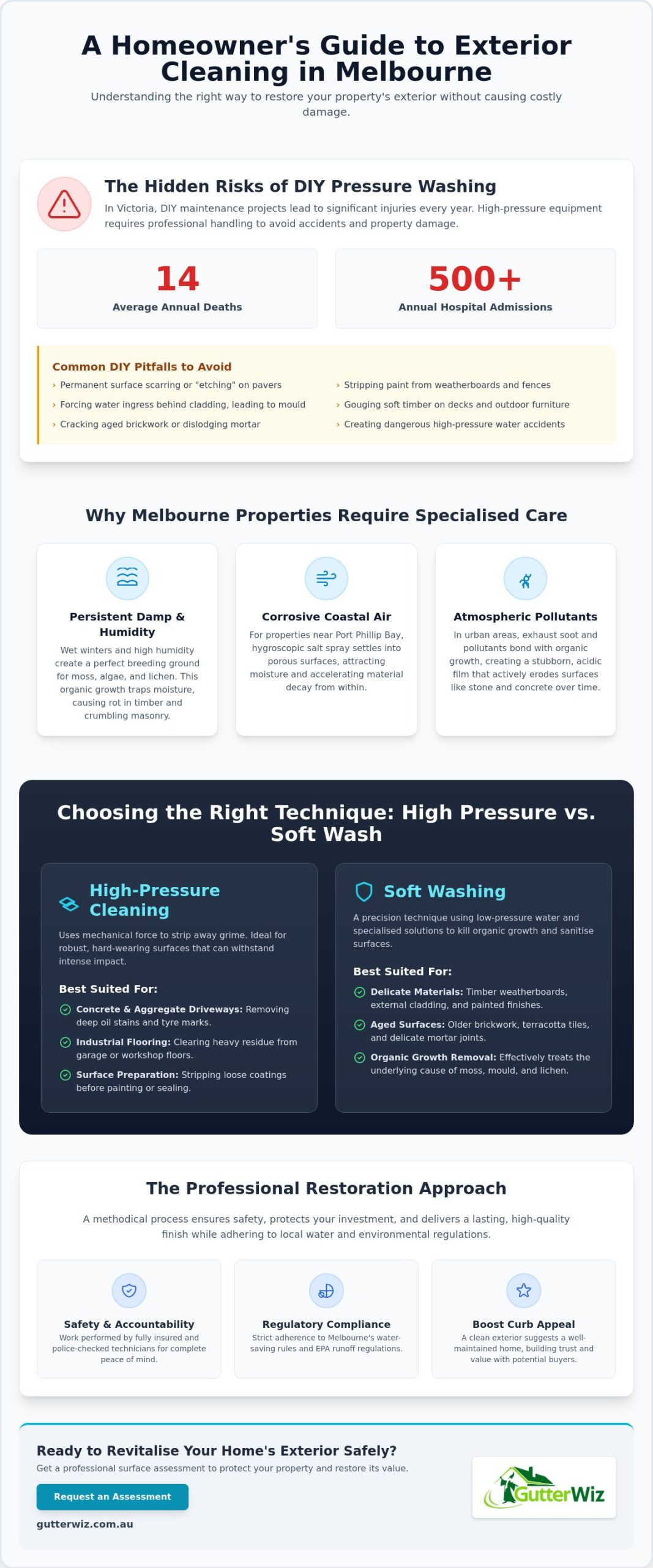 Pressure Cleaning Melbourne: The Ultimate Property Restoration Guide 2026