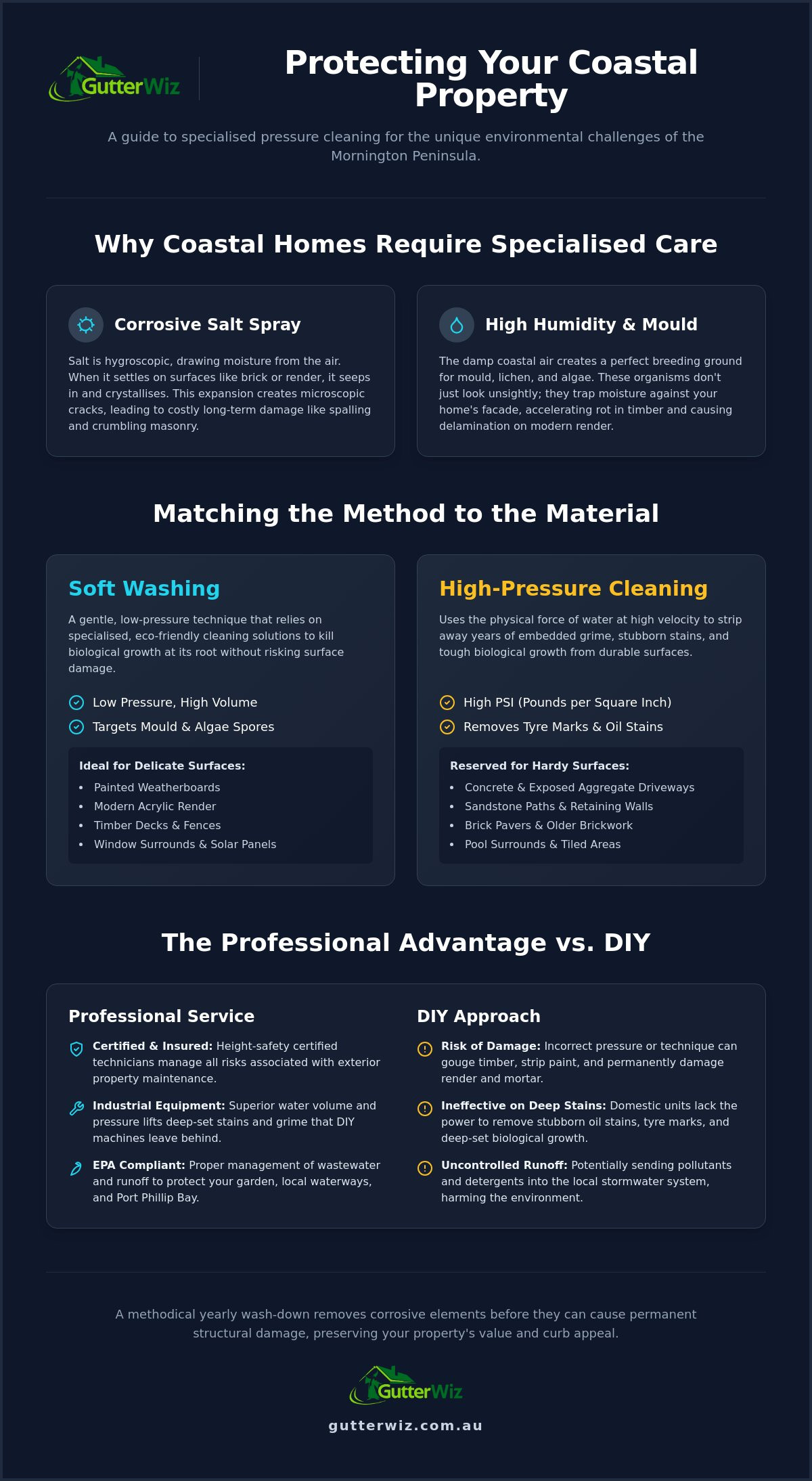 Pressure Cleaning Mornington Peninsula: The Complete Property Restoration Guide