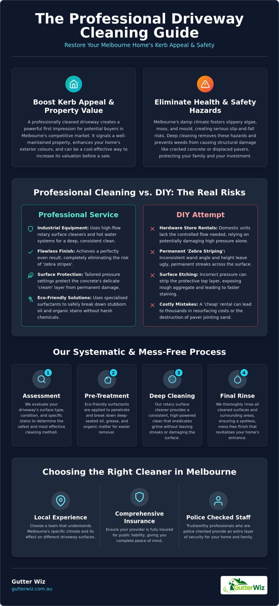 Professional Driveway Cleaning Melbourne: The Ultimate Guide to Curb Appeal