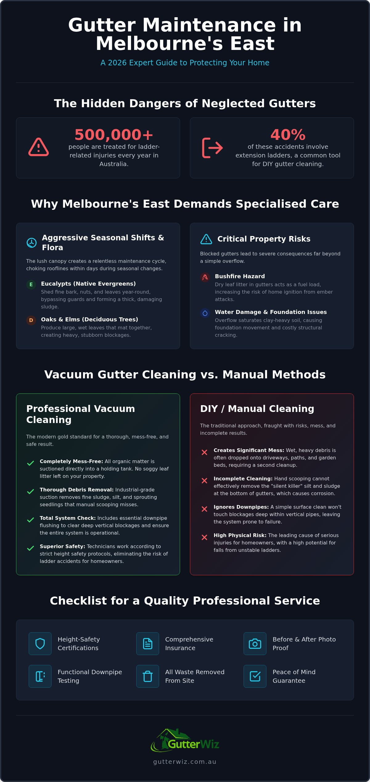 Professional Gutter Cleaning Melbourne Eastern Suburbs: The 2026 Expert Guide