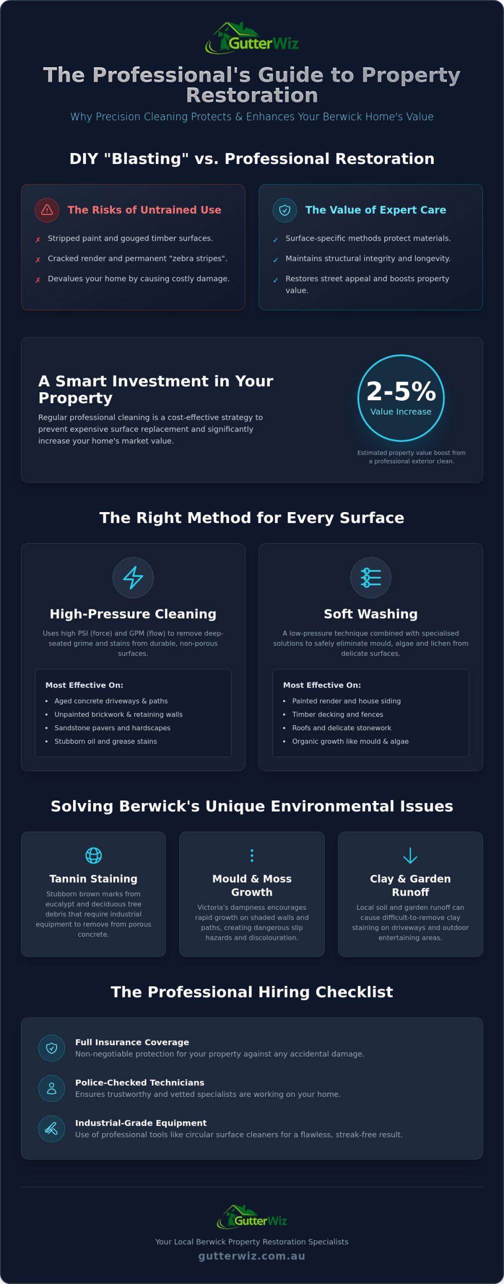 Professional Pressure Cleaning Berwick: The Ultimate Property Restoration Guide