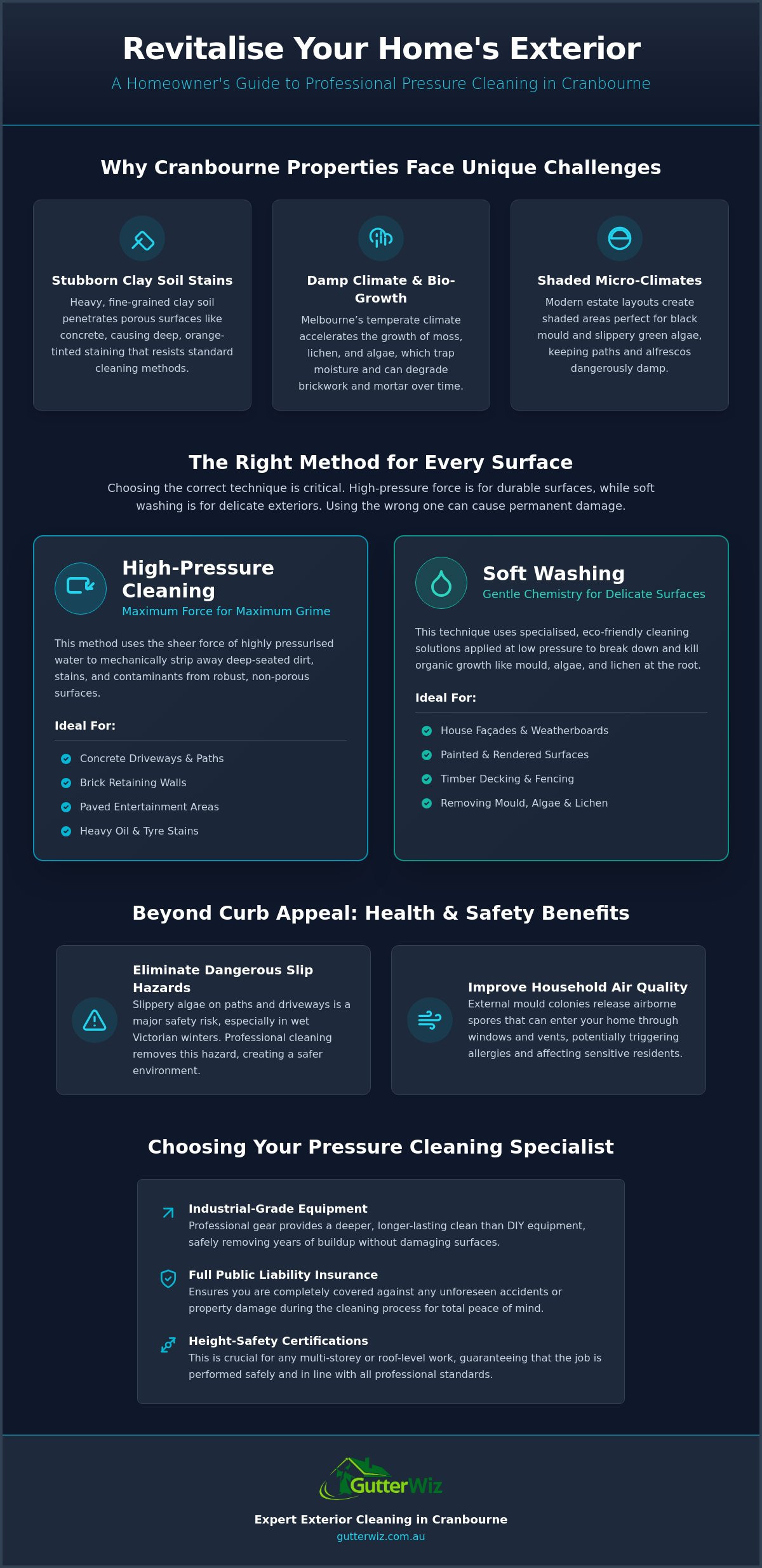 Professional Pressure Cleaning Cranbourne: The Complete Property Restoration Guide