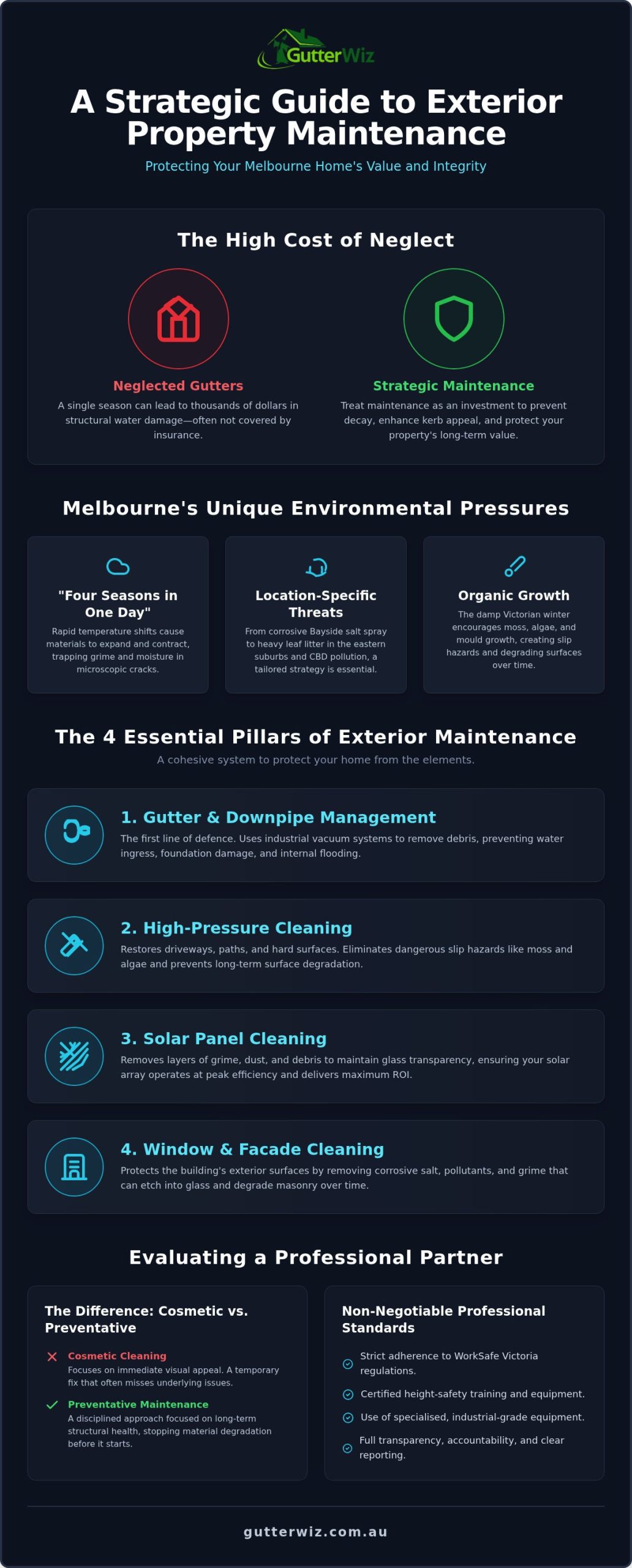 Property Maintenance Cleaning Melbourne: The Ultimate 2026 Homeowner's Guide
