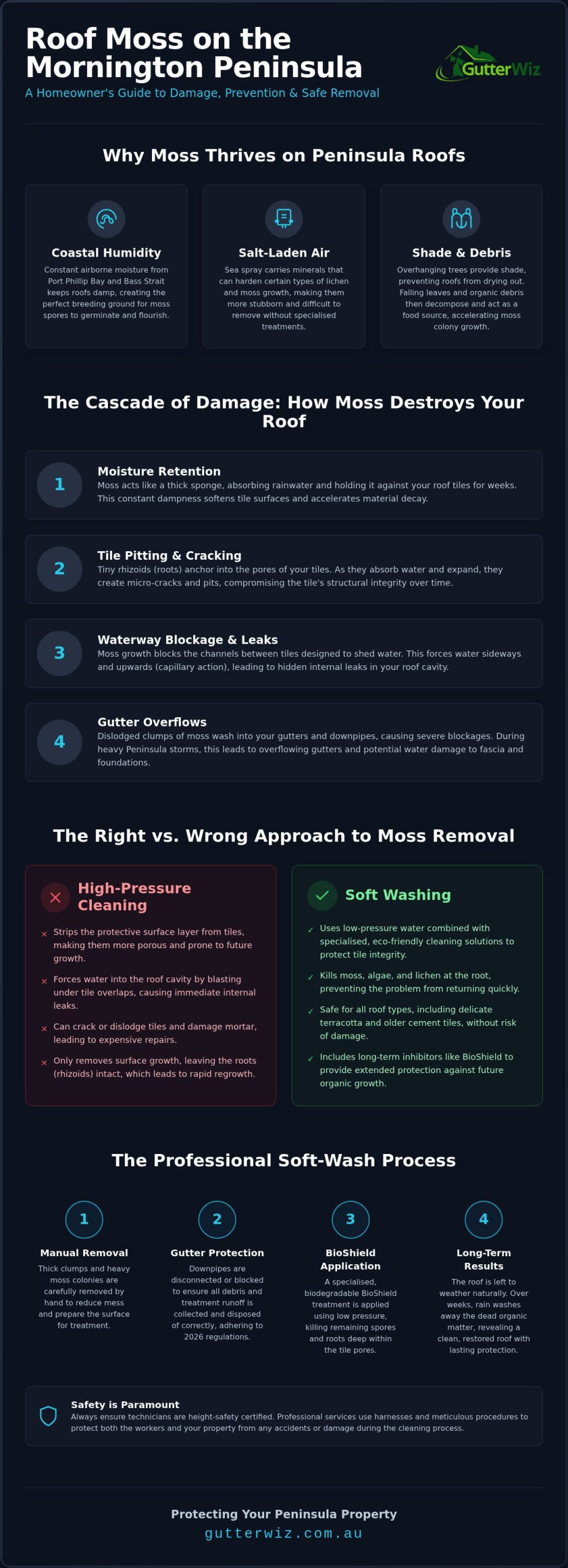 Roof Moss Removal Mornington Peninsula: The Complete 2026 Homeowner’s Guide