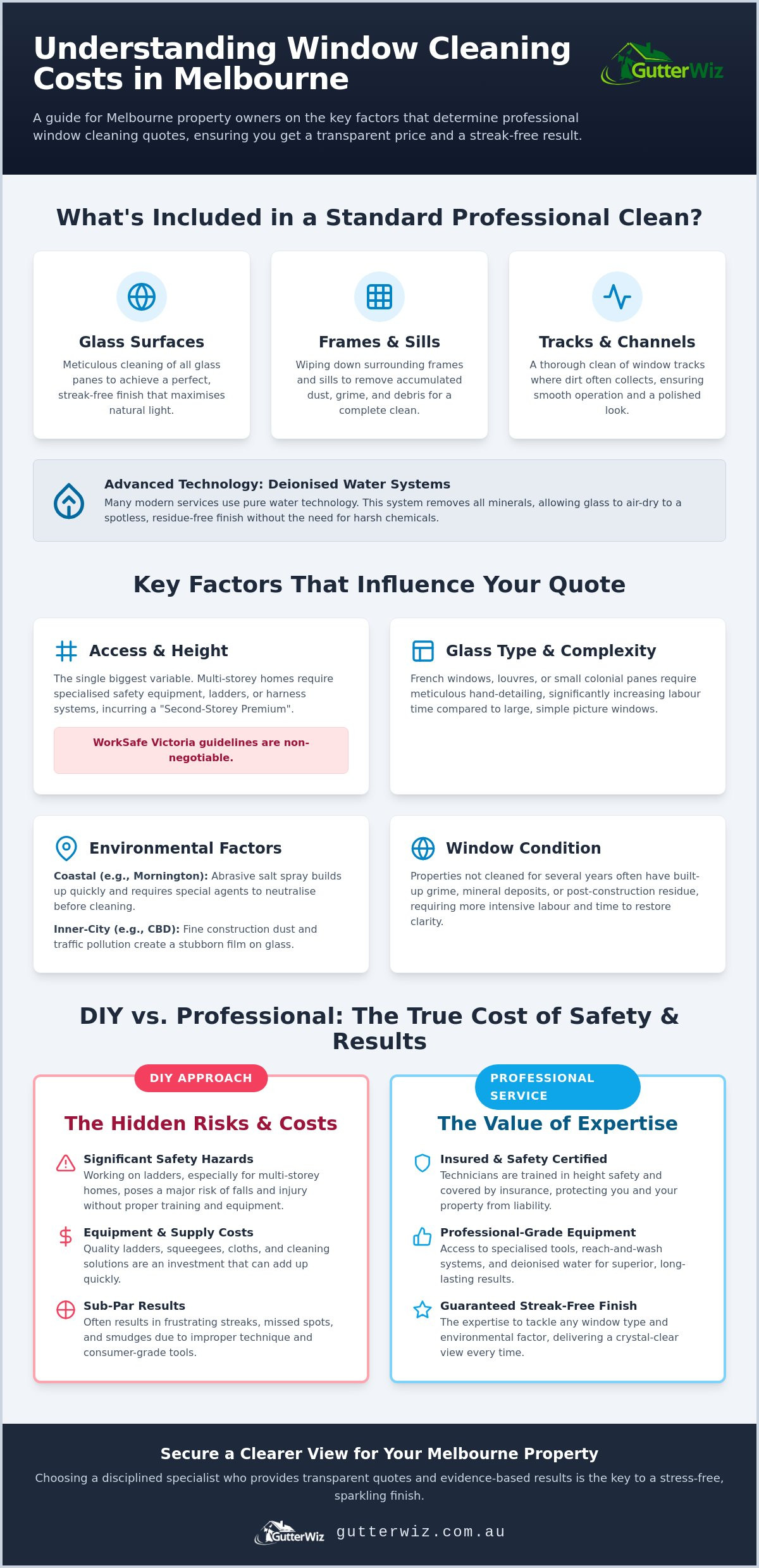 Window Cleaning Cost Melbourne: 2026 Price Guide & Homeowner Tips