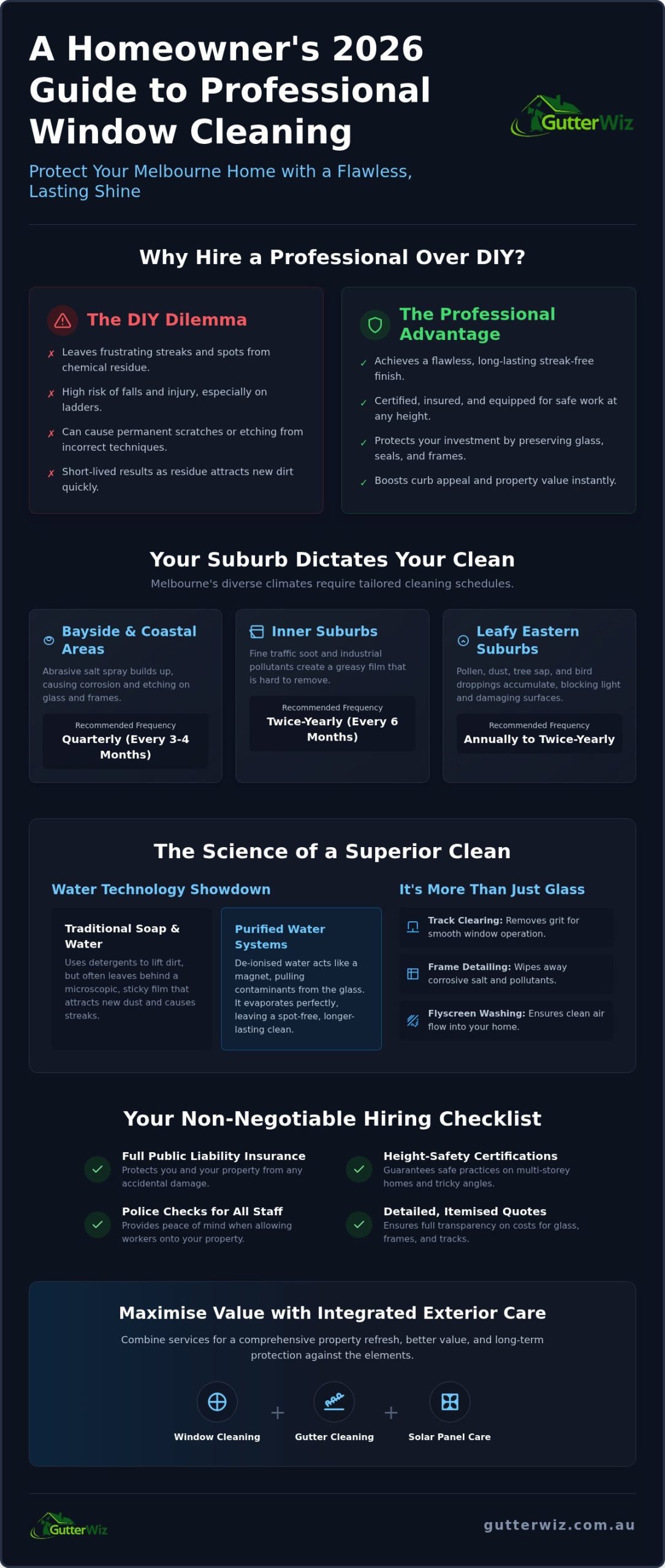 Residential Window Cleaning Services Melbourne: 2026 Homeowner’s Buying Guide