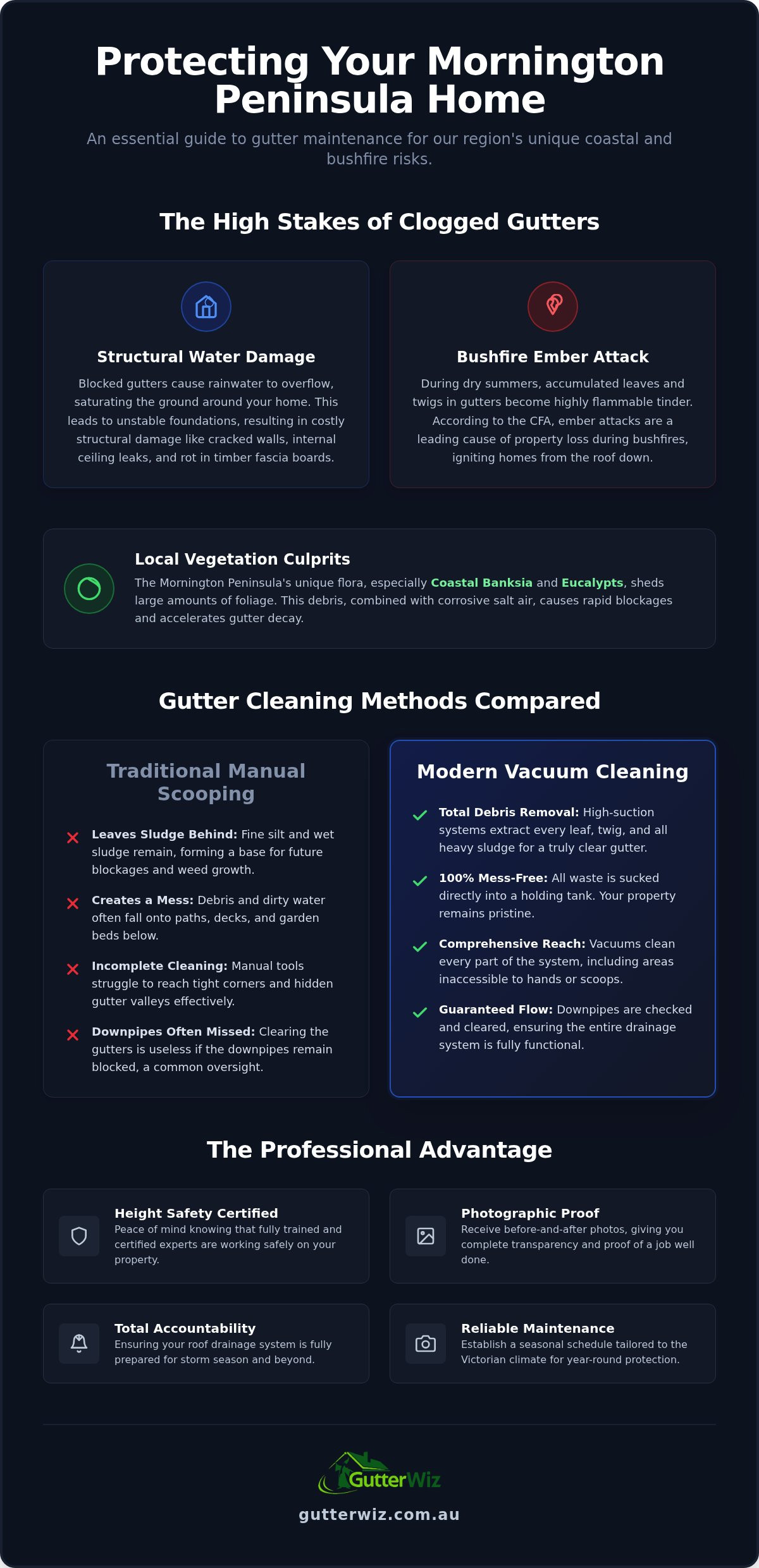 Professional Gutter Cleaning Mornington Peninsula: Protect Your Home in 2026