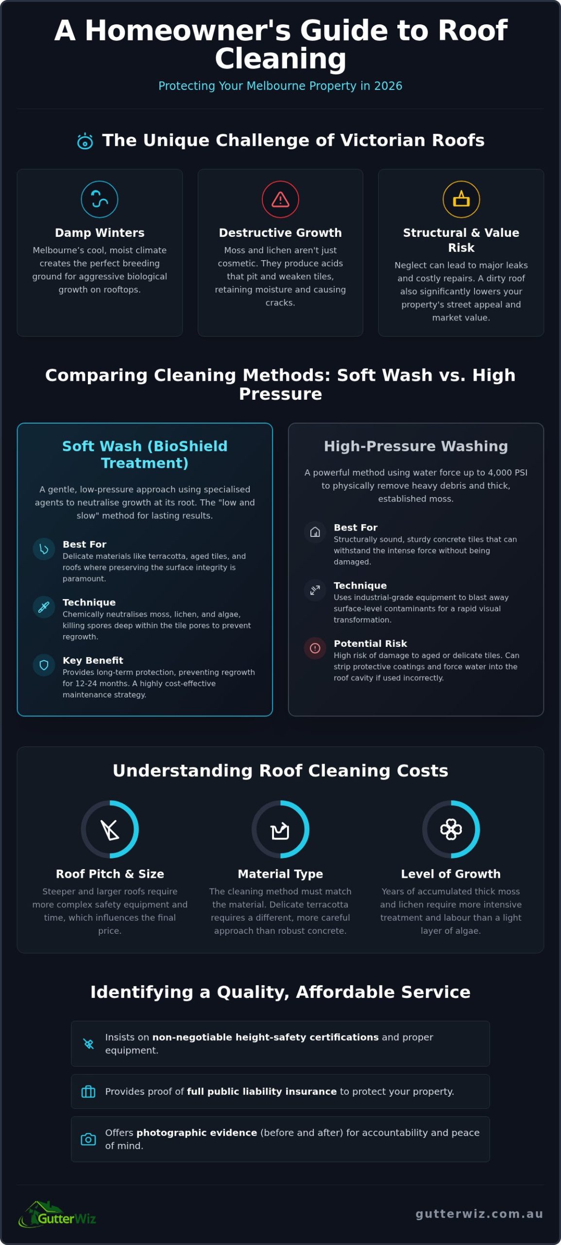 Affordable Roof Cleaning Melbourne: The 2026 Homeowner’s Buying Guide