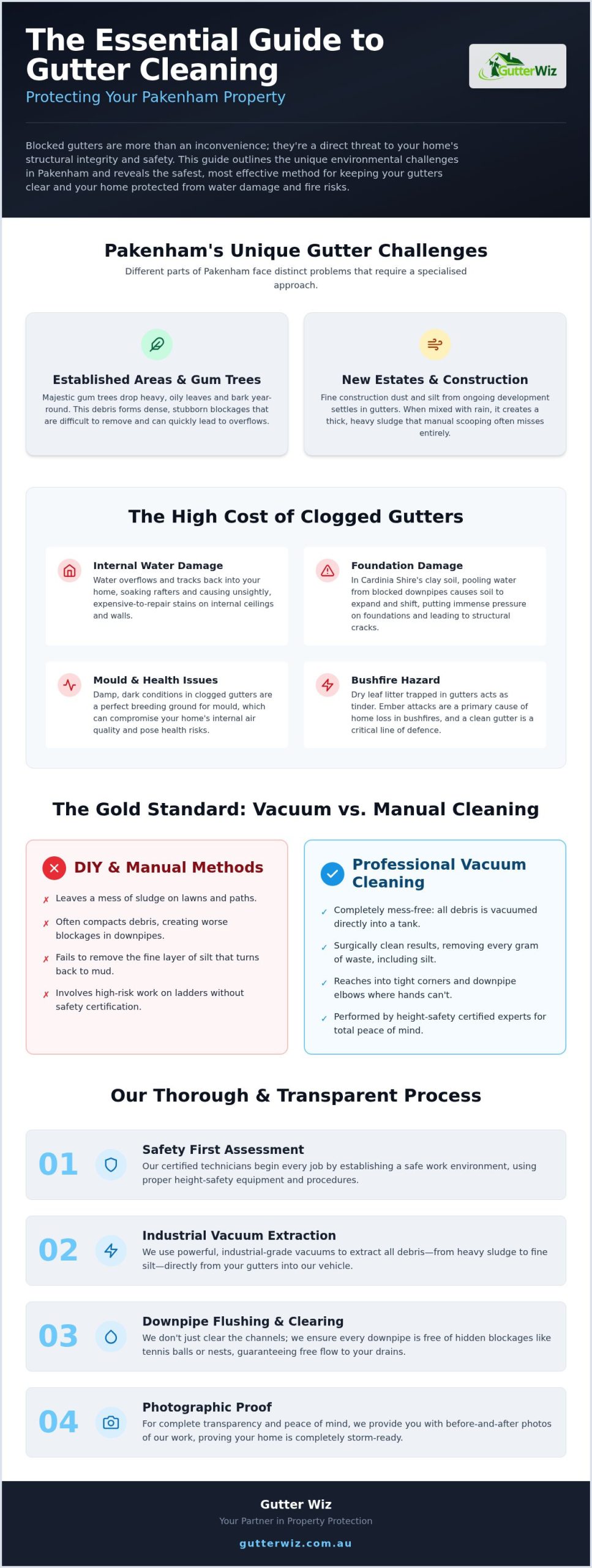 Gutter Cleaning Pakenham: Professional Care for Your Home in 2026