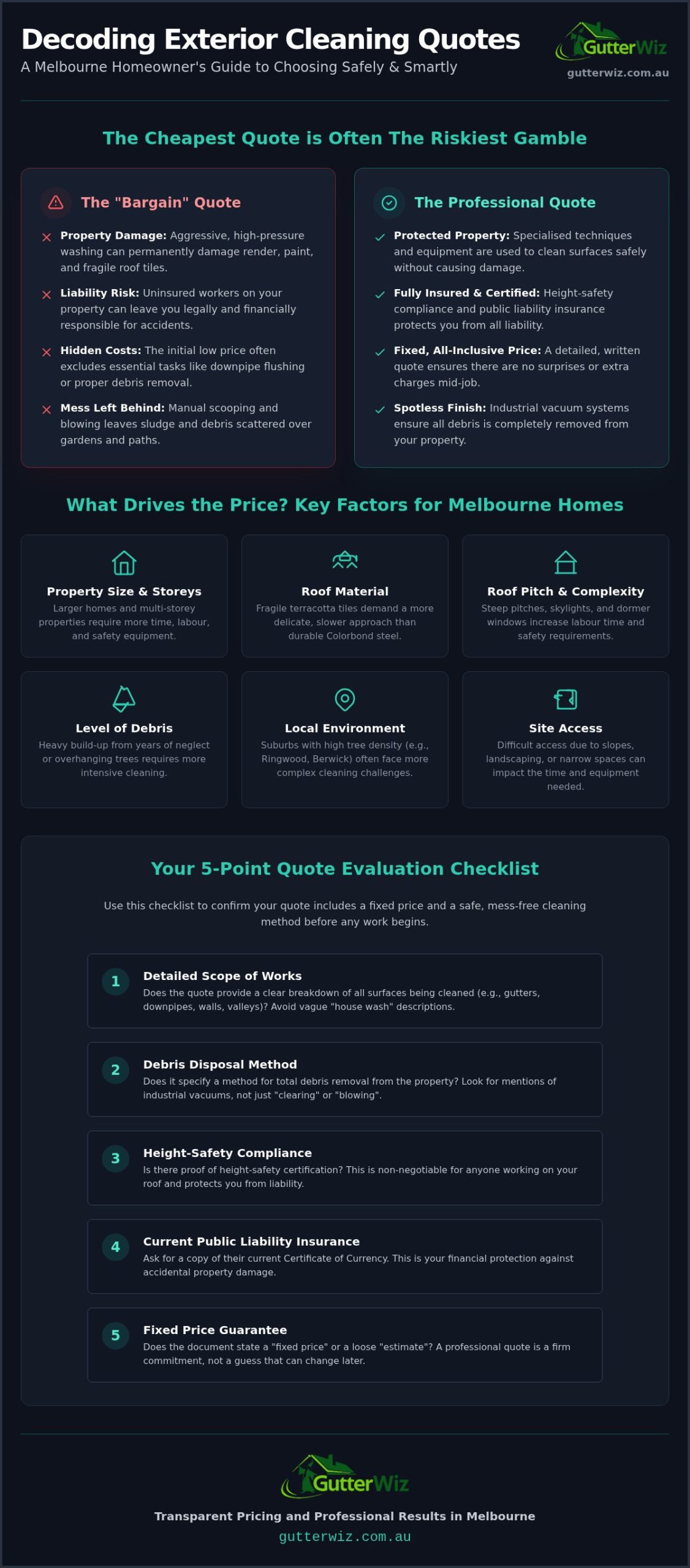 Getting Multiple Gutter Cleaning Quotes & Exterior House Washing Prices Melbourne: The 2026 Comparison Guide