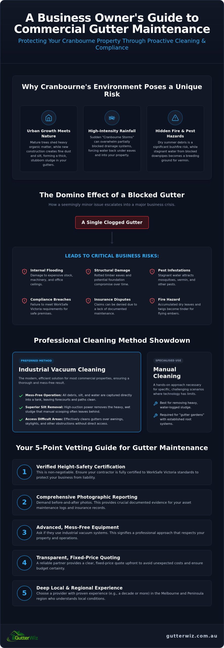 Commercial Gutter Cleaning Cranbourne: Protecting Your Business Assets in 2026