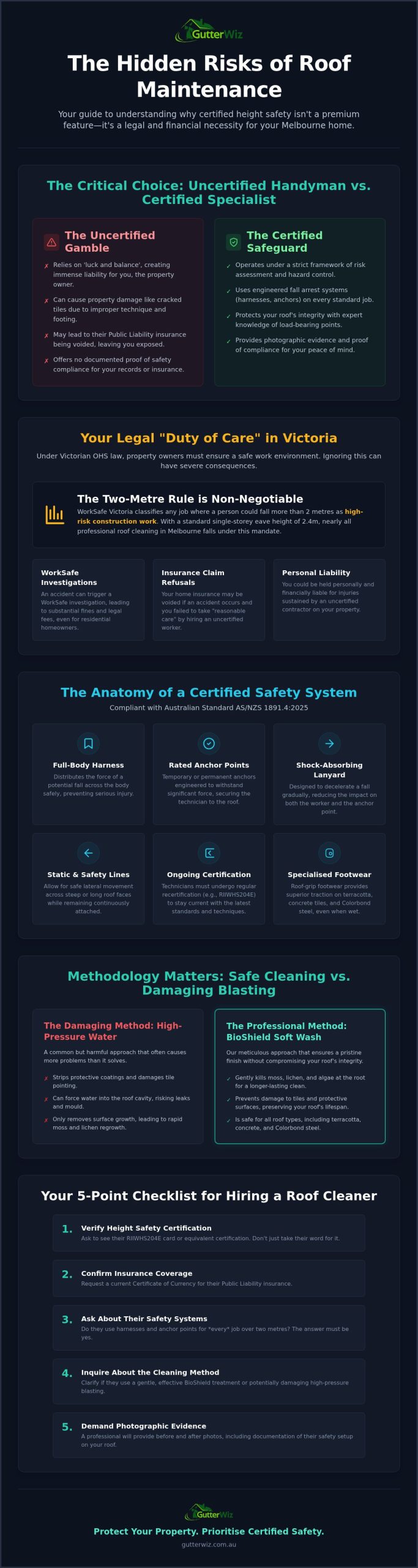 Height Safety Certified Roof Cleaning: The Melbourne Property Owner’s Guide 2026