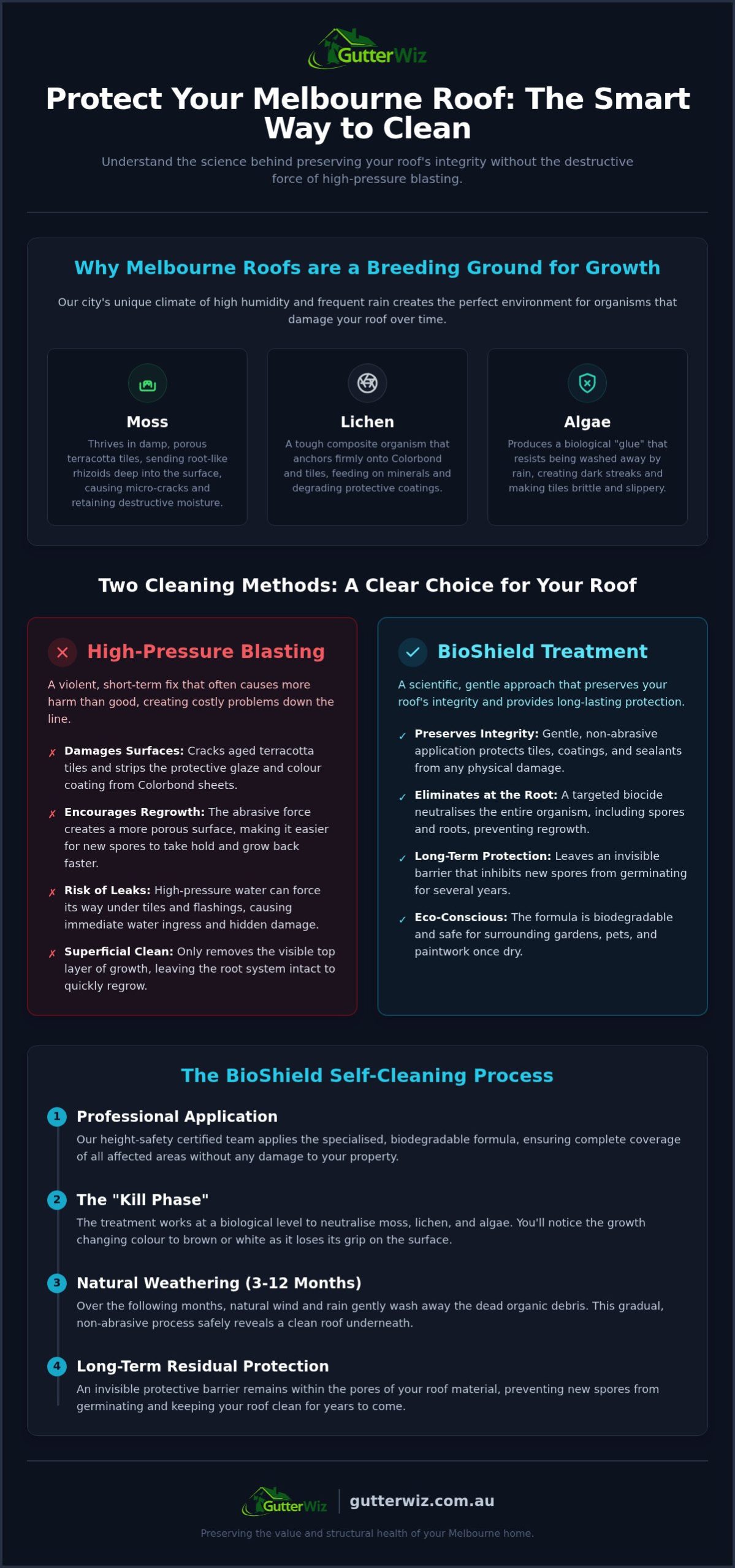 BioShield Roof Treatment Melbourne: The Professional Guide to Long-Term Roof Protection