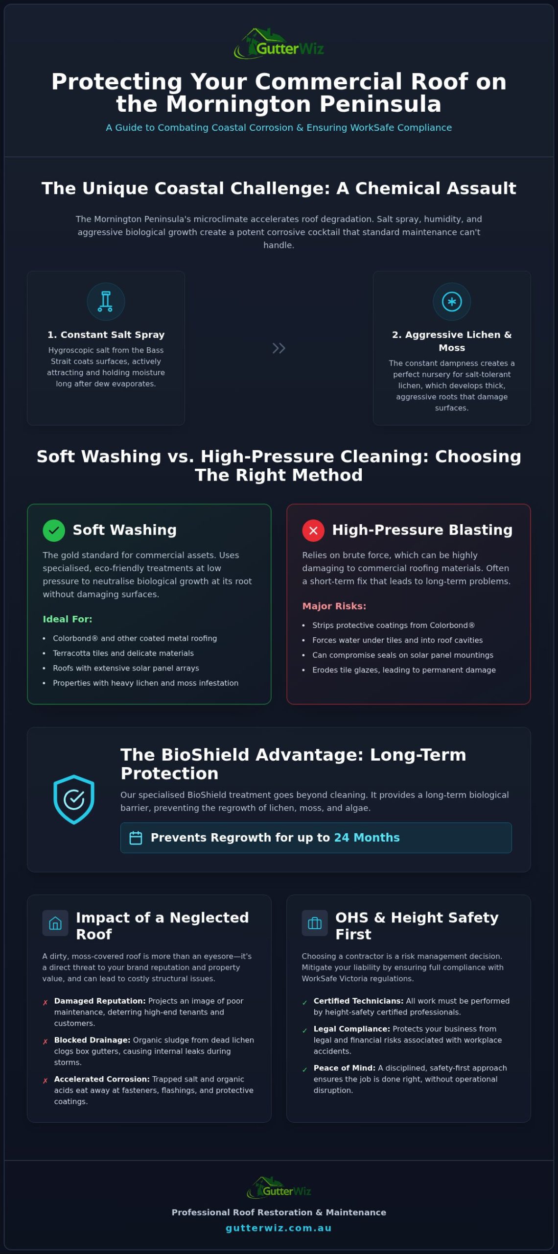 Commercial Roof Cleaning Mornington Peninsula: Protecting Your Business Assets