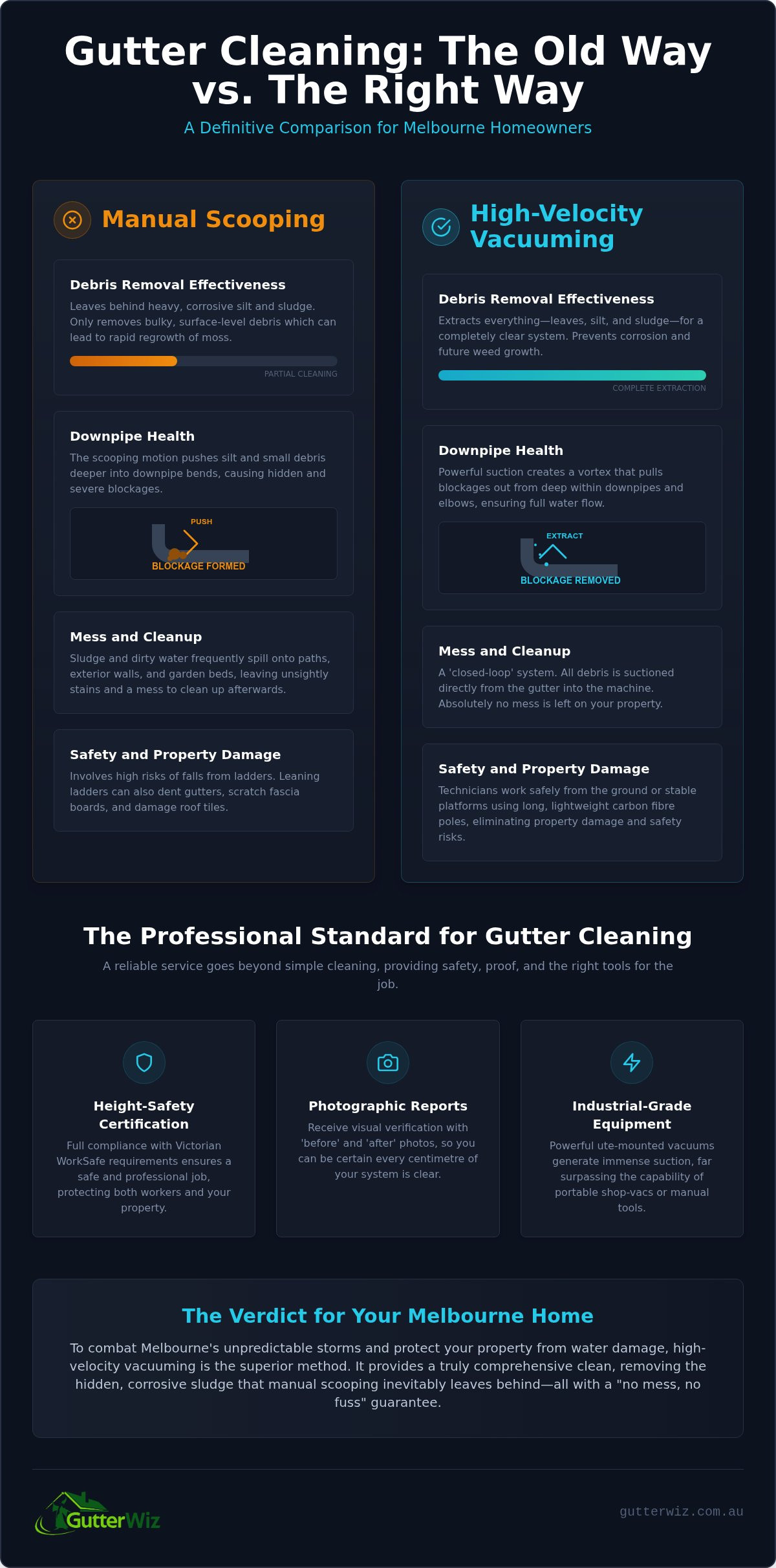 Vacuum Gutter Cleaning vs Manual Scooping: The Ultimate Melbourne Comparison