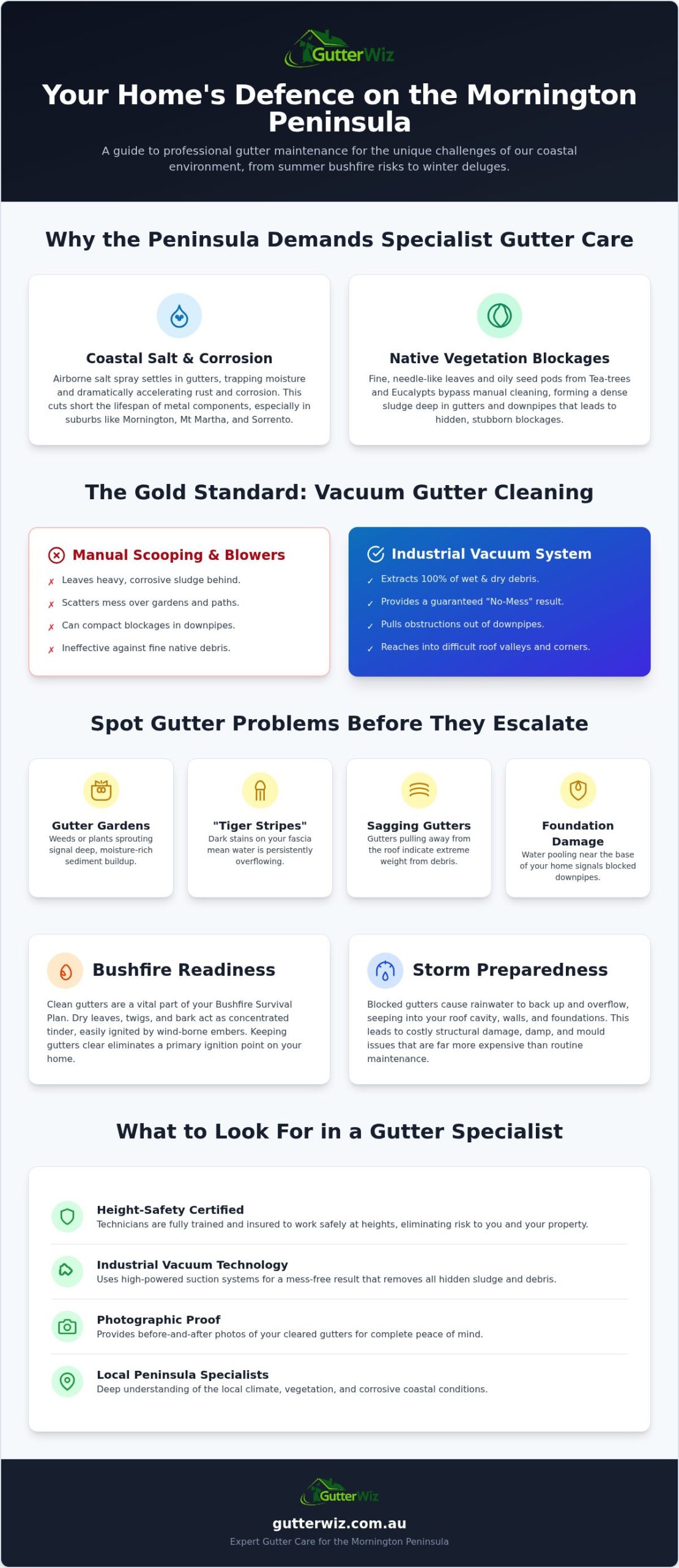 Gutter Cleaning Mornington Peninsula: The Professional Homeowner’s Guide 2026