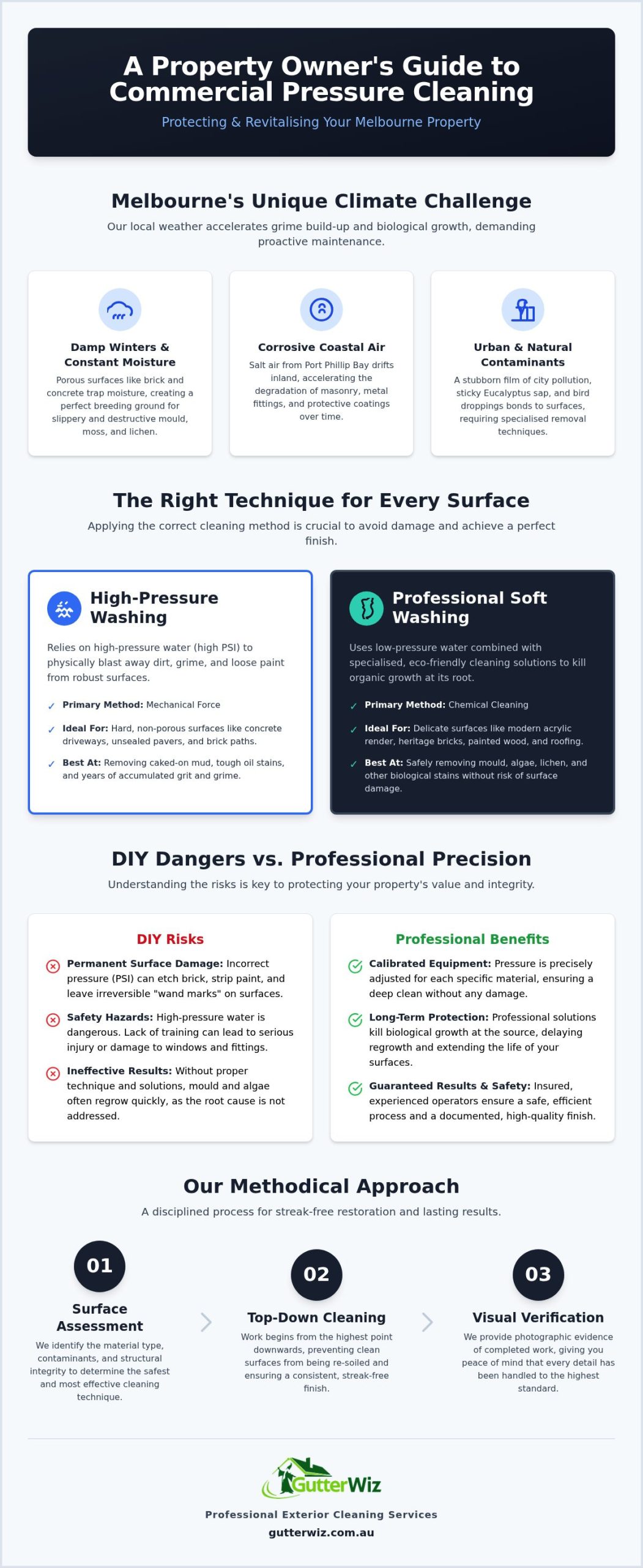 Commercial Pressure Cleaning Melbourne: The Ultimate 2026 Property Restoration Guide