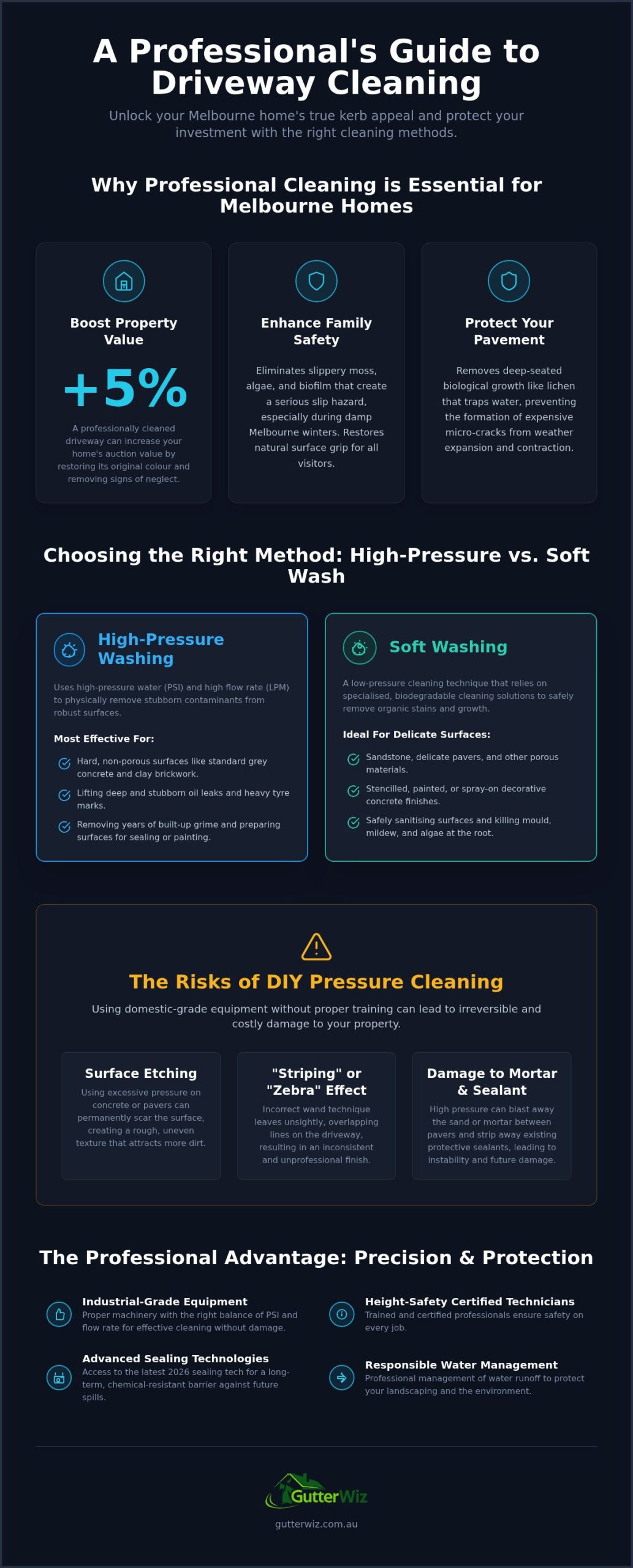 Driveway Pressure Cleaning Melbourne: The 2026 Homeowner’s Guide to Curb Appeal