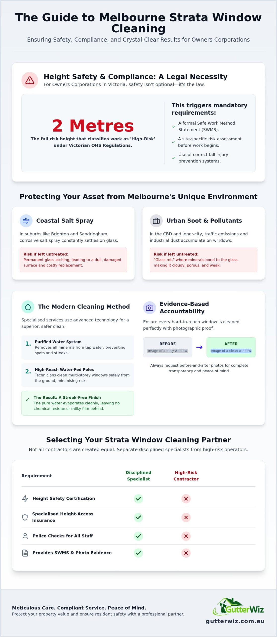 Melbourne Strata Window Cleaning: 2026 Essential Guide