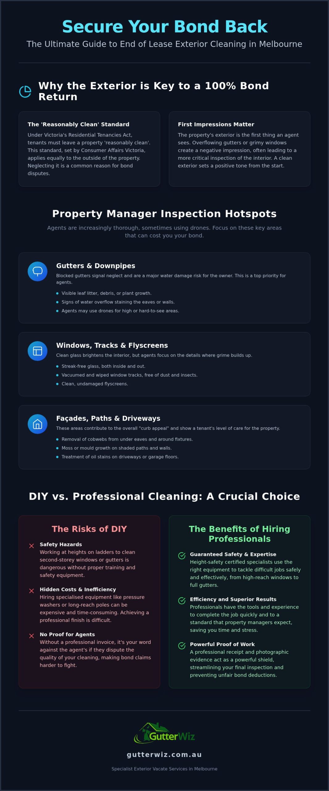 End of Lease Exterior Cleaning Melbourne: The Secret to Getting Your Full Bond Back