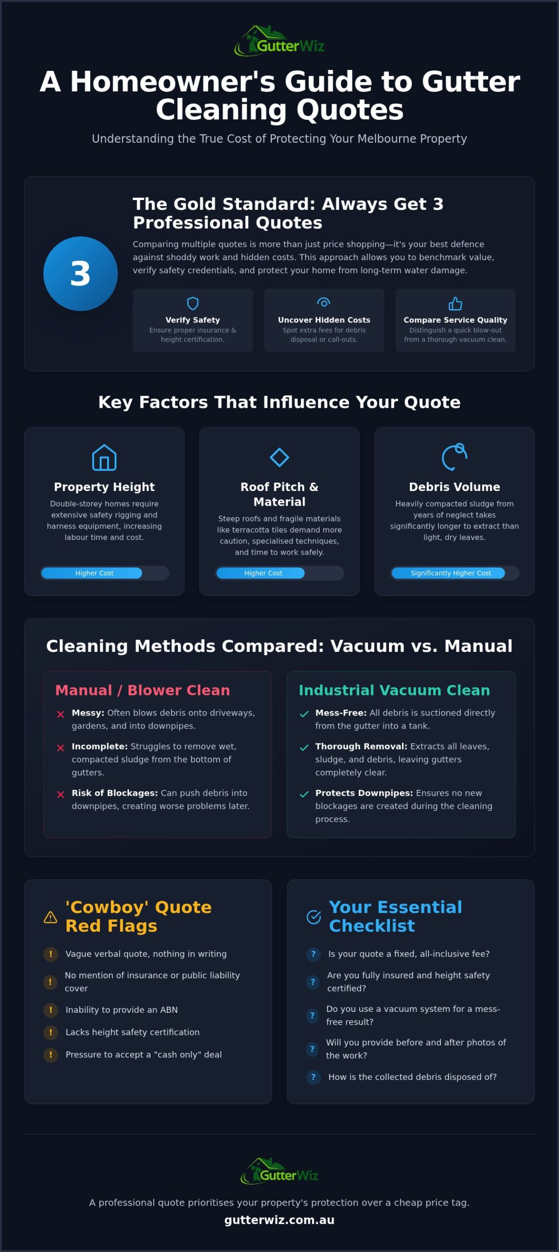 Getting Multiple Gutter Cleaning Quotes in Melbourne: The 2026 Homeowner’s Guide